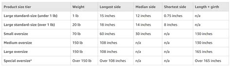 amazon dimensions calculator.